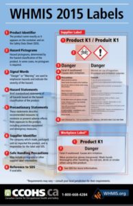 Engineers Health Safety- Workplace Hazardous Materials Information System. 